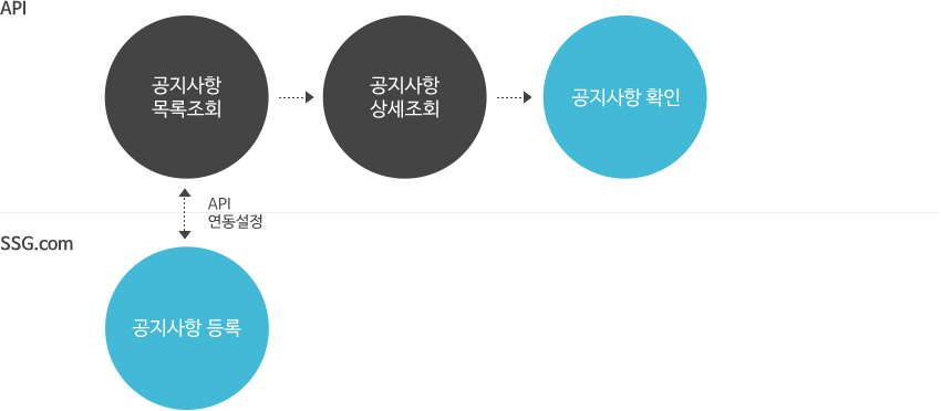 공지사항 이미지